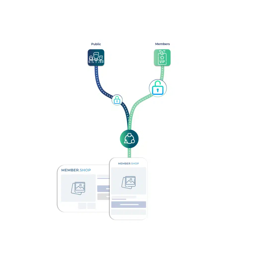 member.shop-diagram-3